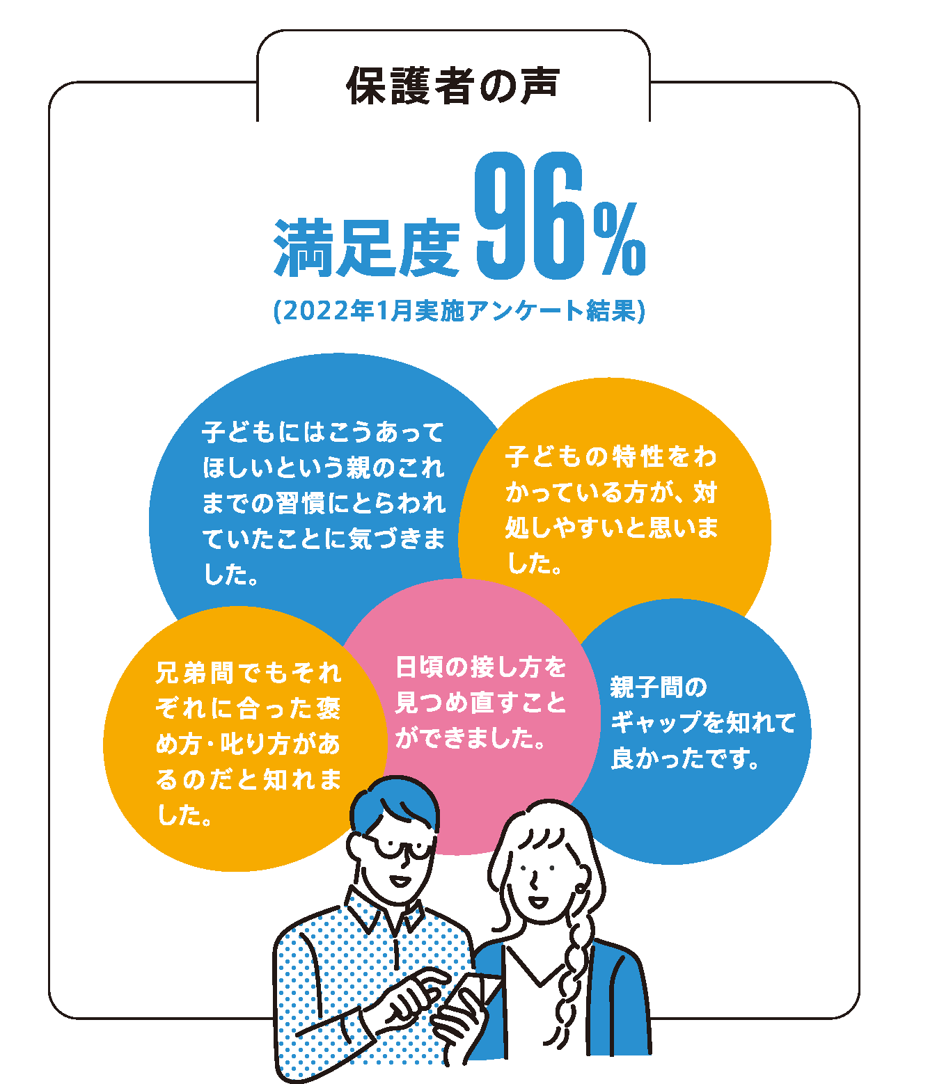 NOCC顧客満足度