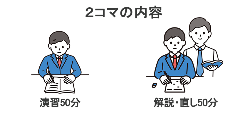 単元別演習コース