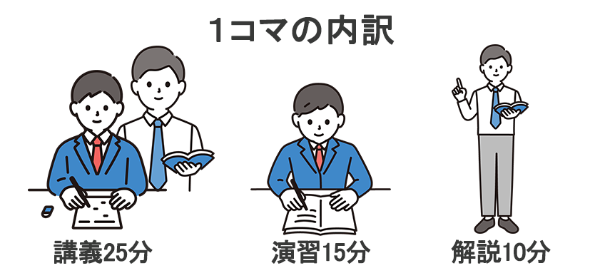単元別学習コース
