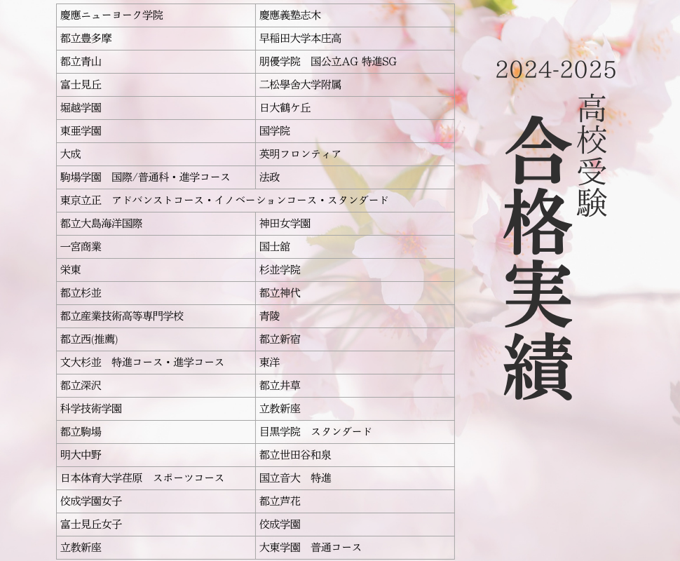 2025年高校受験合格実績