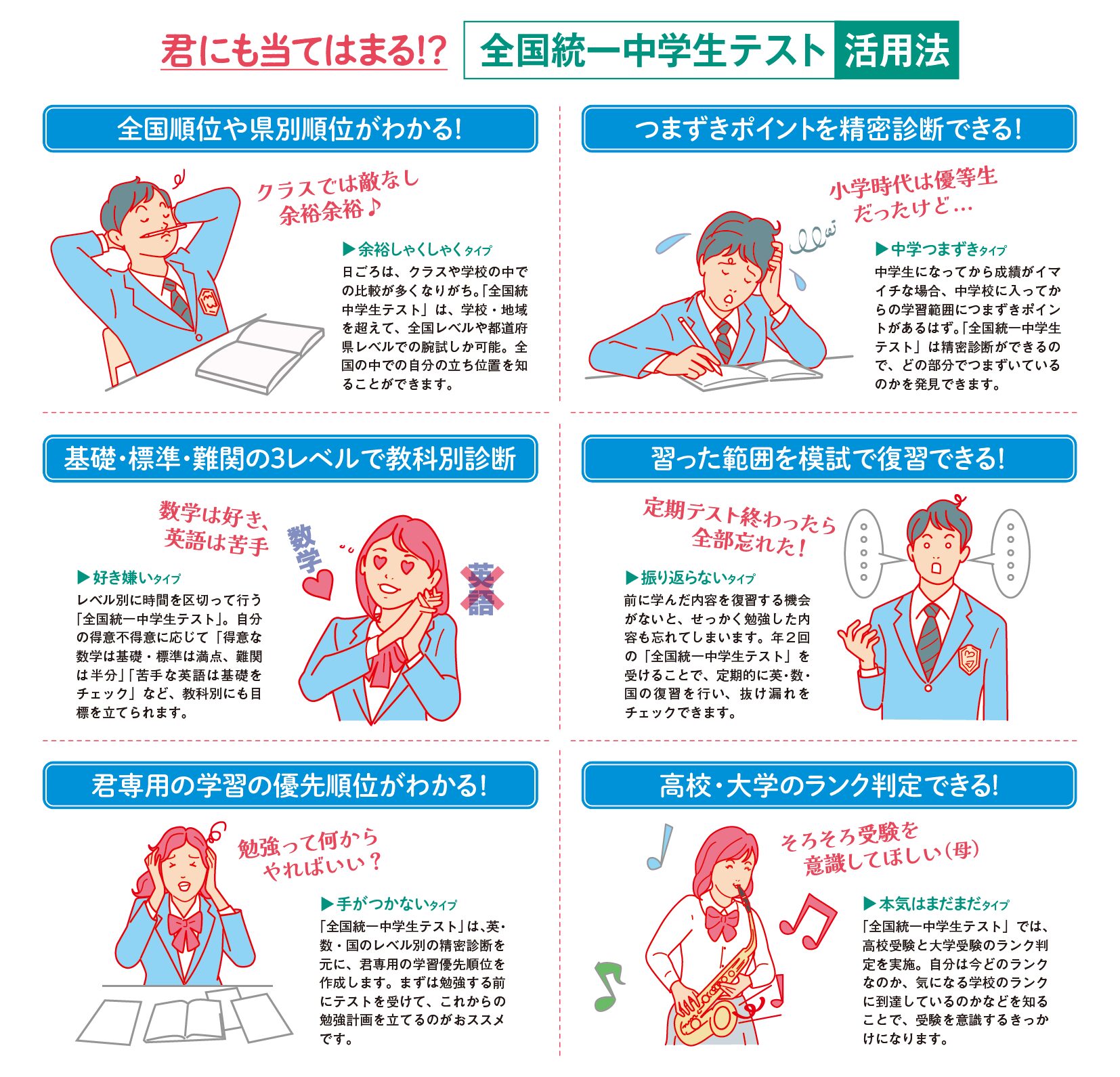 全国統一中学生テスト 活用方法